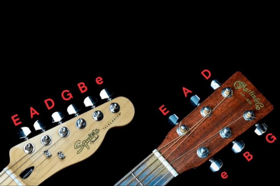 Encontrando as notas das cordas da guitarra eadgbe Guia completo: Como afinar guitarra corretamente
